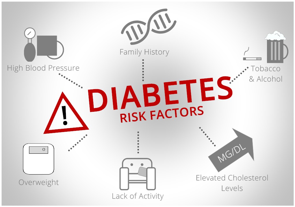 Diabetes-Risk