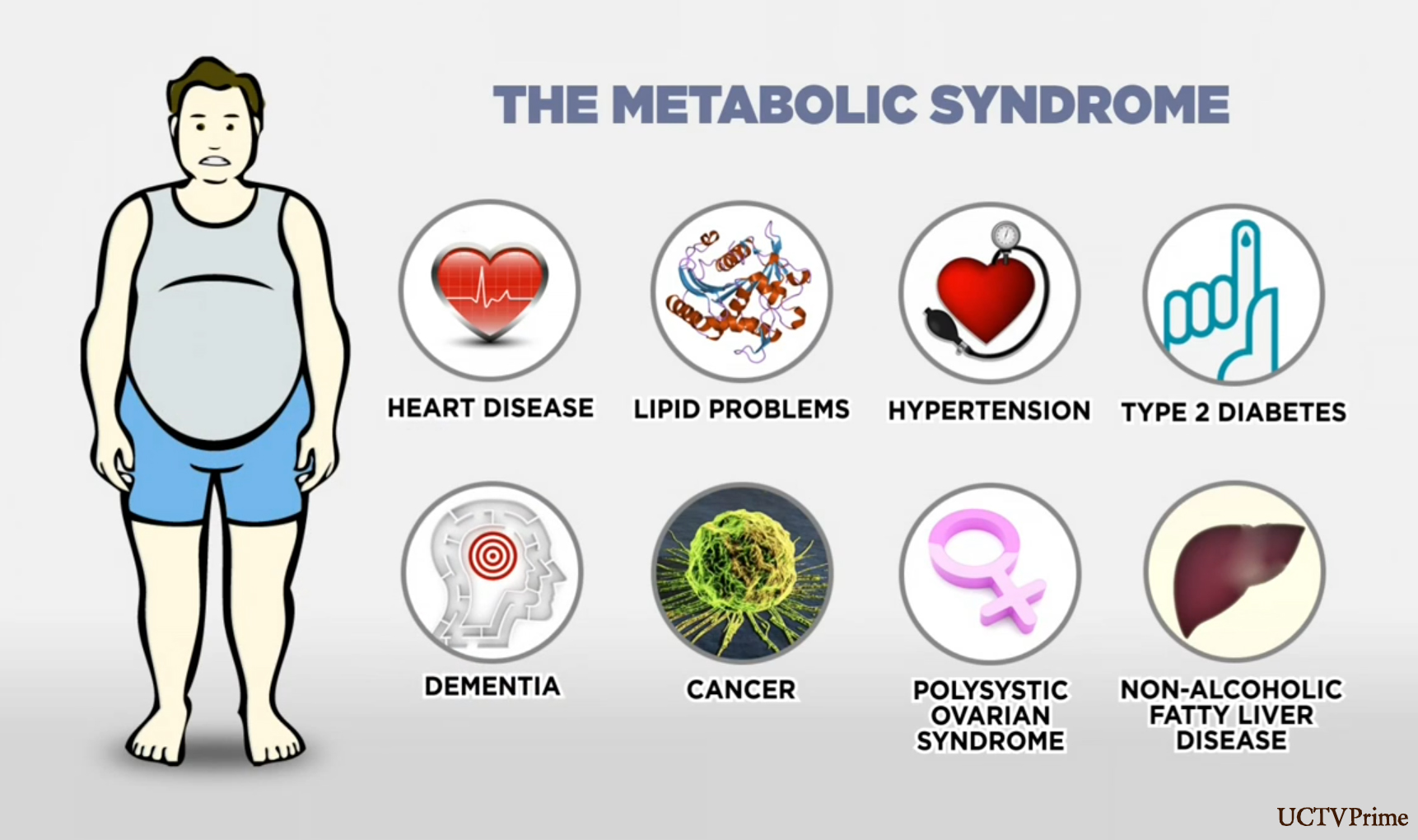 Did You Know About Syndrome X Goqii