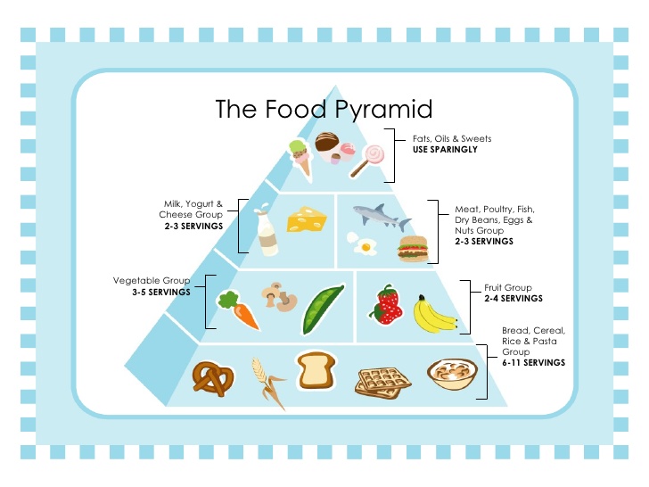 the-food-pyramid