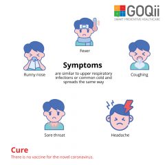 Safety Tips to Prevent Coronavirus Infection - GOQii