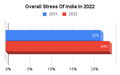 IndiaFit Report 2022-2023