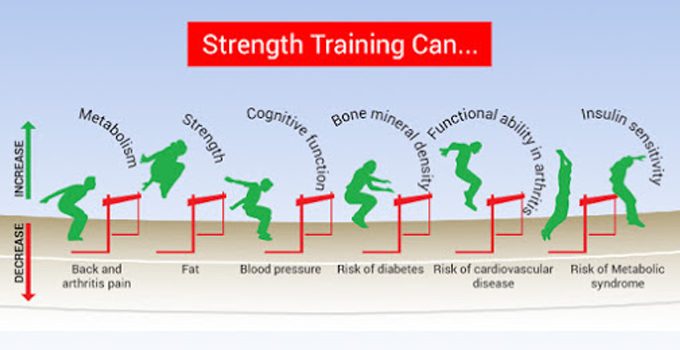 Benefits of strength training