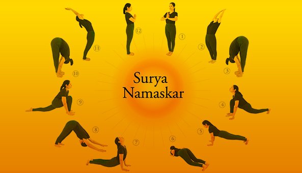 8 Incredible health benefits of Surya Namaskar - GOQii